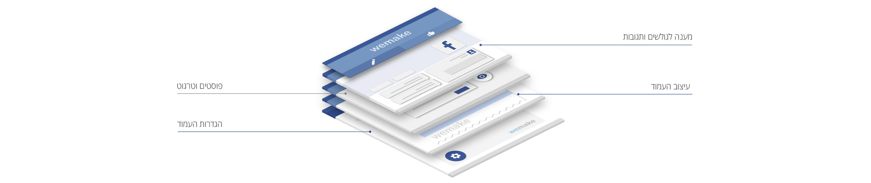 Facebook layers